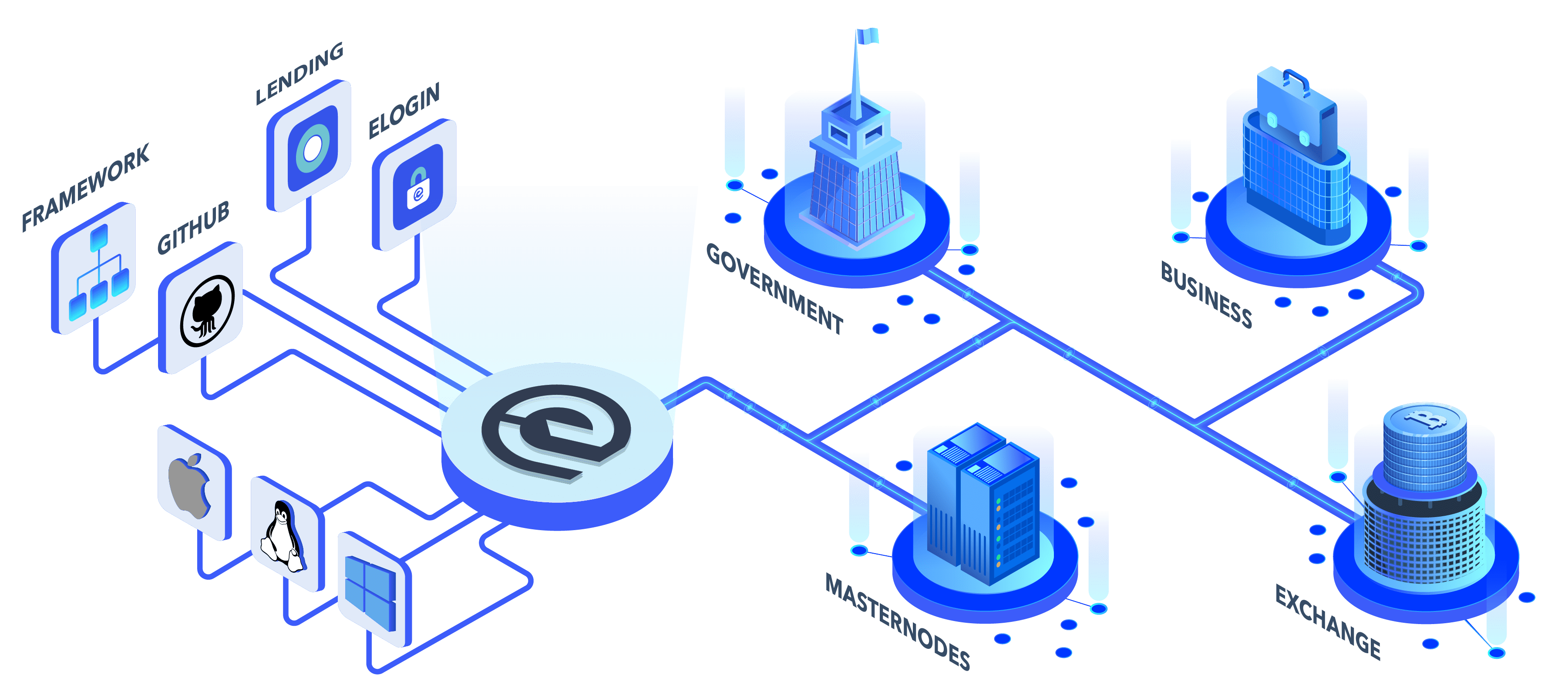 ess-framework